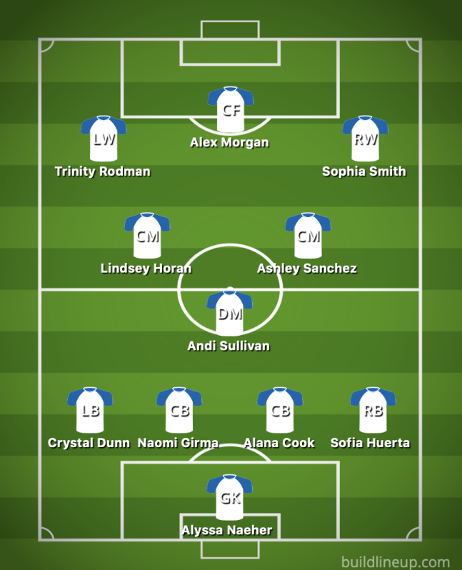 Predicted USWNT starting XI vs Vietnam in World Cup opener